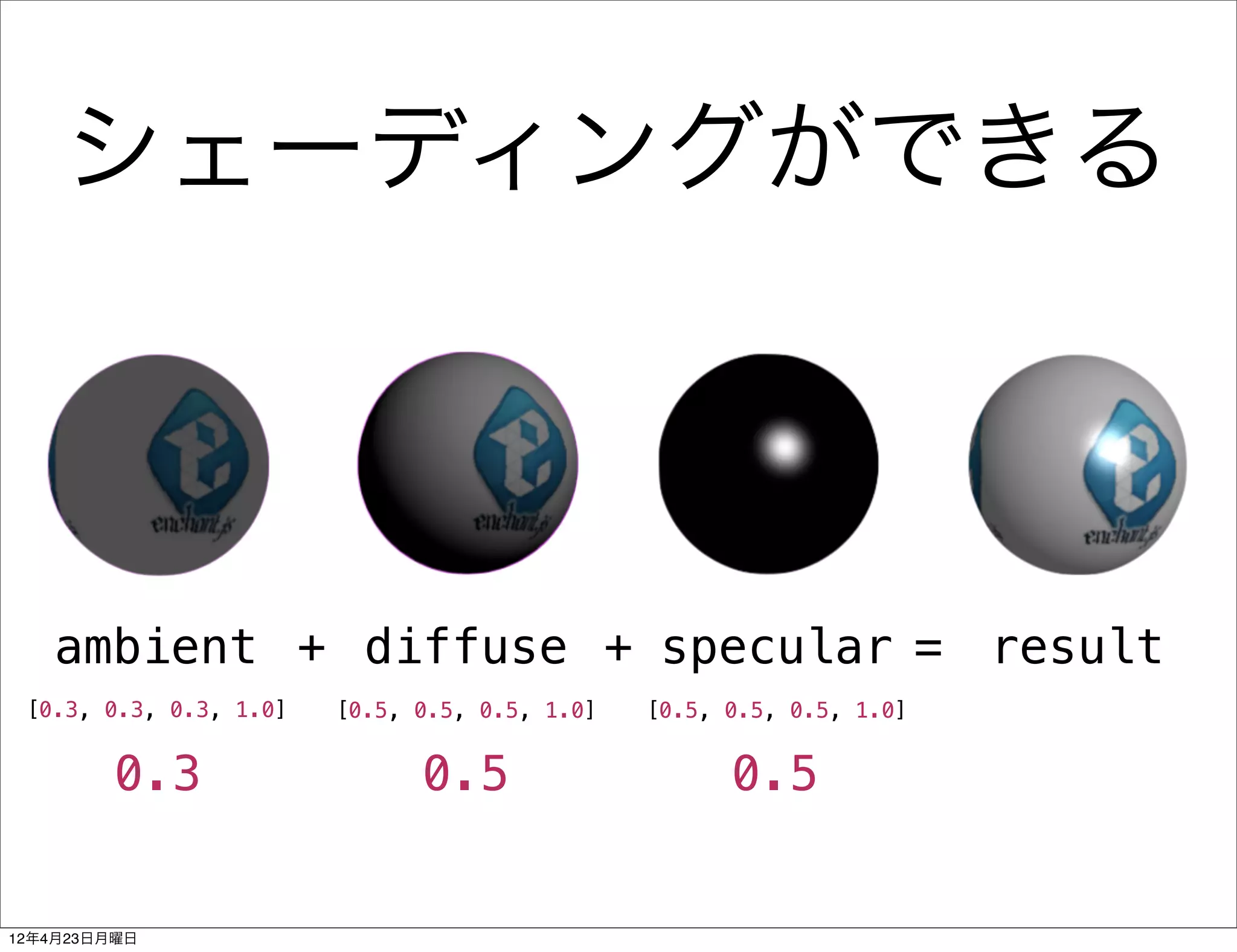 シェーディングができる



   ambient + diffuse + specular = result
 [0.3, 0.3, 0.3, 1.0]   [0.5, 0.5, 0.5, 1.0]   [0.5, 0.5, 0.5, 1.0]


        0.3                   0.5                    0.5


12年4月23日月曜日
 