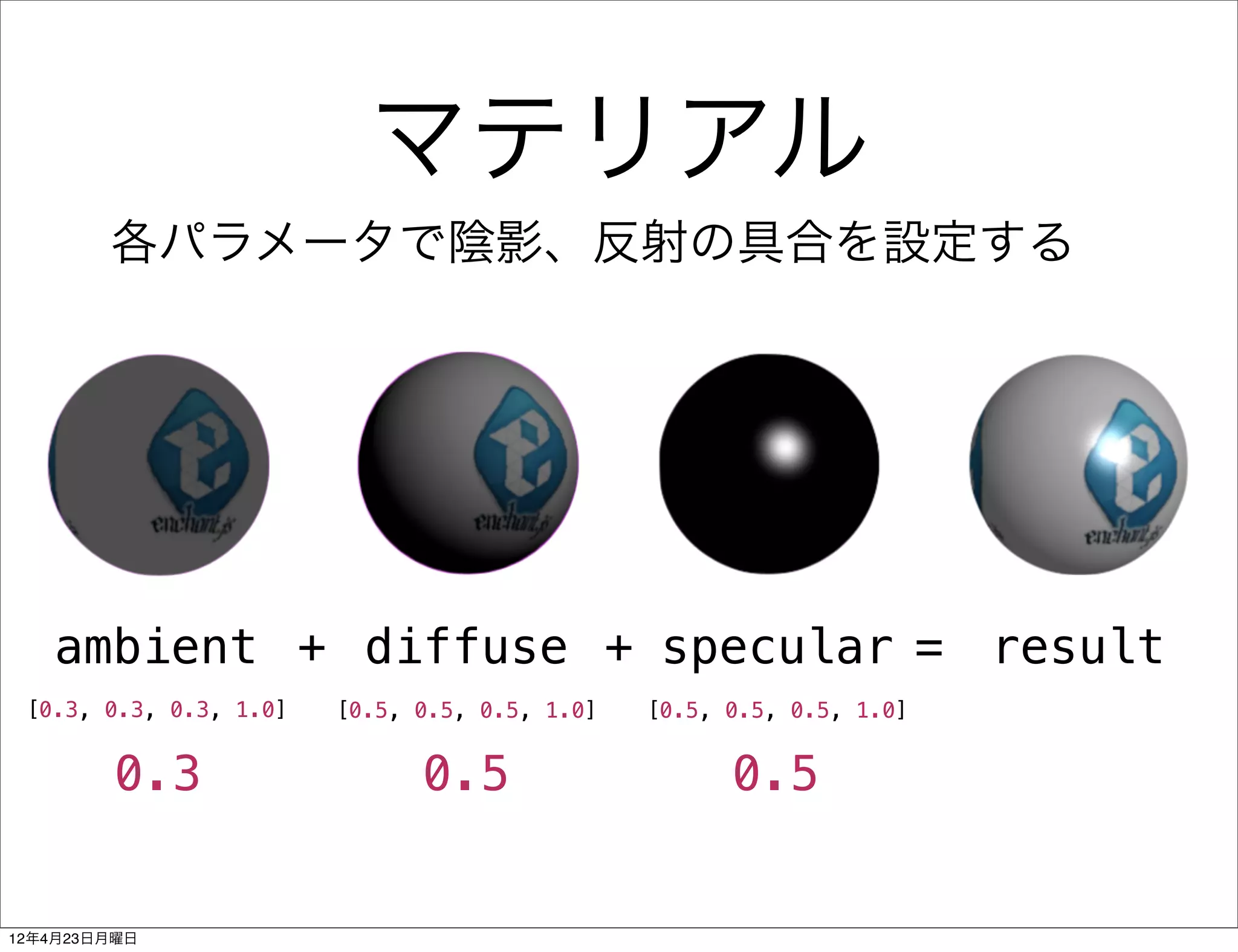 マテリアル
        各パラメータで陰影、反射の具合を設定する




   ambient + diffuse + specular = result
 [0.3, 0.3, 0.3, 1.0]   [0.5, 0.5, 0.5, 1.0]   [0.5, 0.5, 0.5, 1.0]


        0.3                   0.5                    0.5


12年4月23日月曜日
 