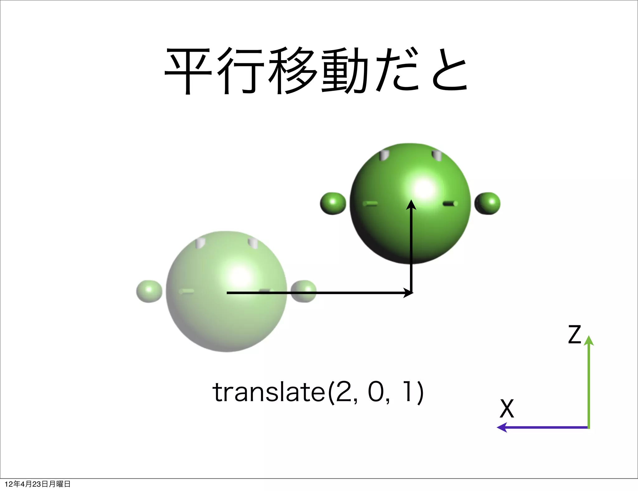 平行移動だと



                                       Z

              translate(2, 0, 1)
                                   X

12年4月23日月曜日
 