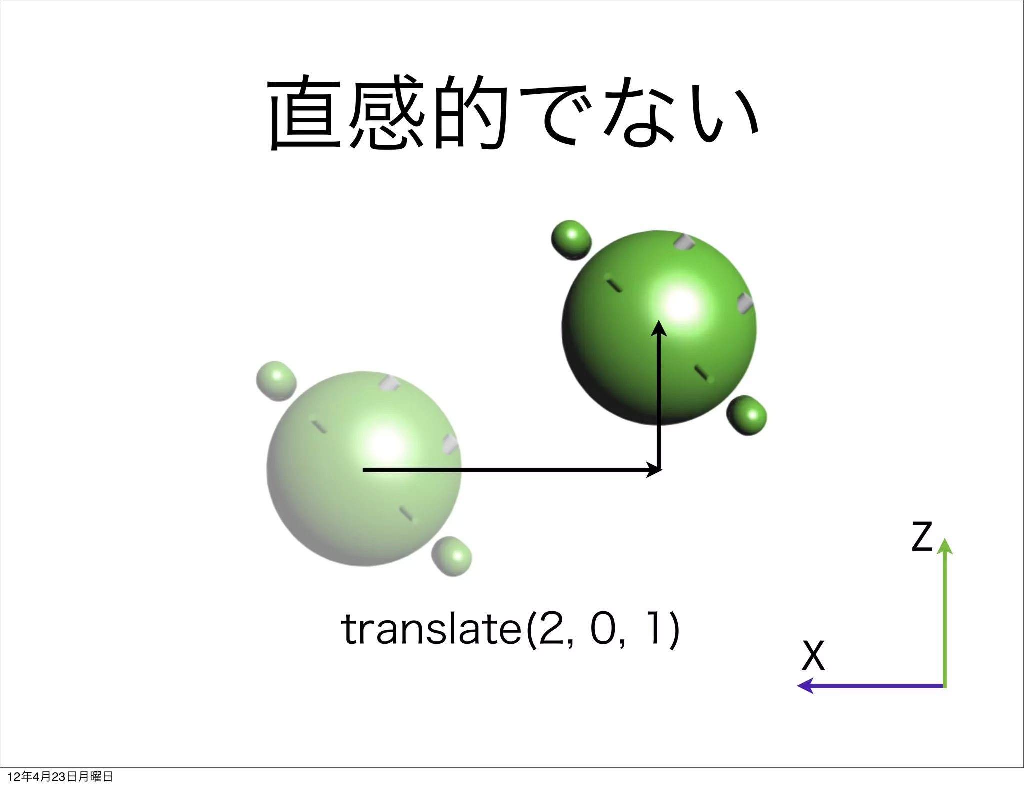 直感的でない



                                       Z

              translate(2, 0, 1)
                                   X

12年4月23日月曜日
 