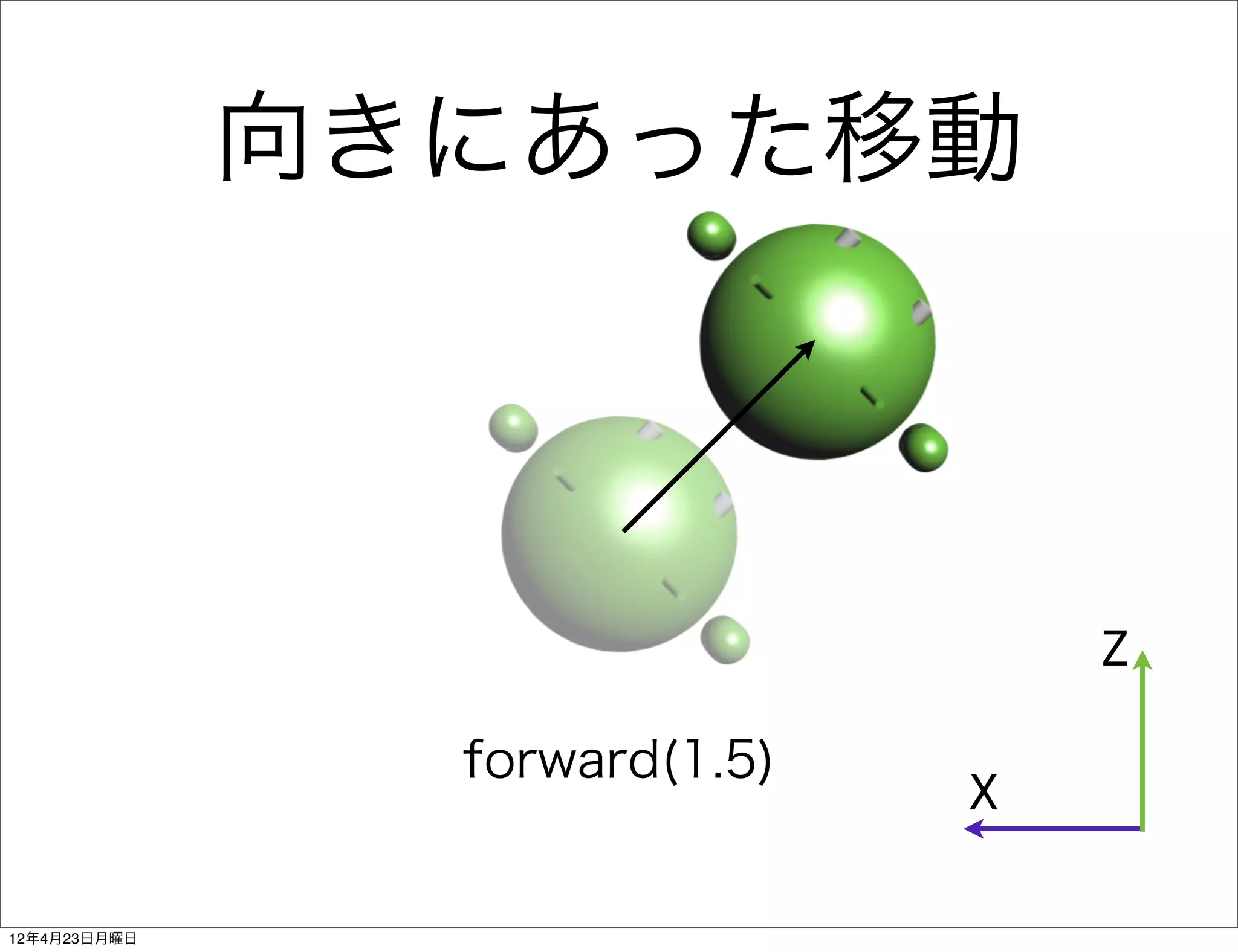 向きにあった移動



                                   Z

                forward(1.5)
                               X

12年4月23日月曜日
 