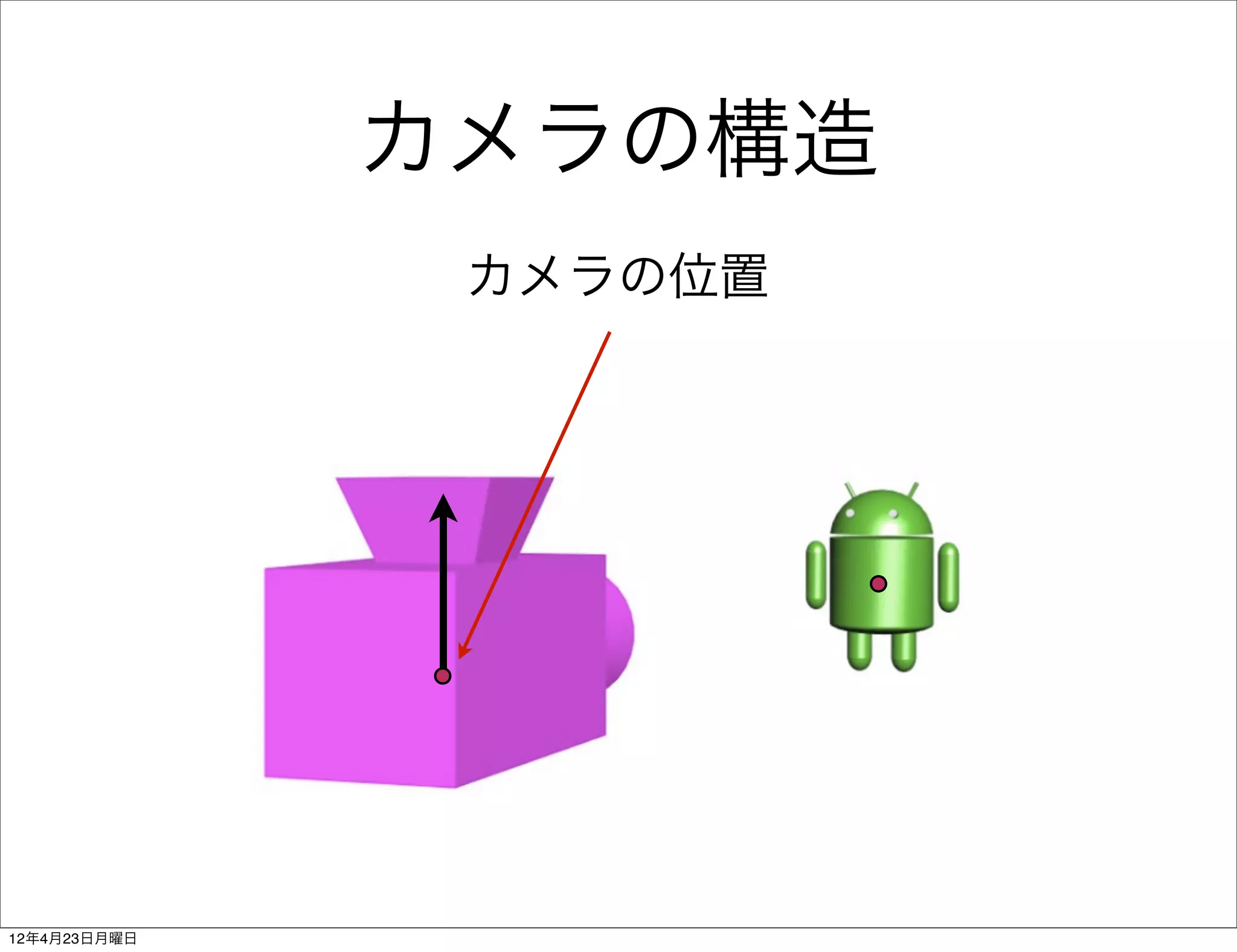 カメラの構造
               カメラの位置




12年4月23日月曜日
 