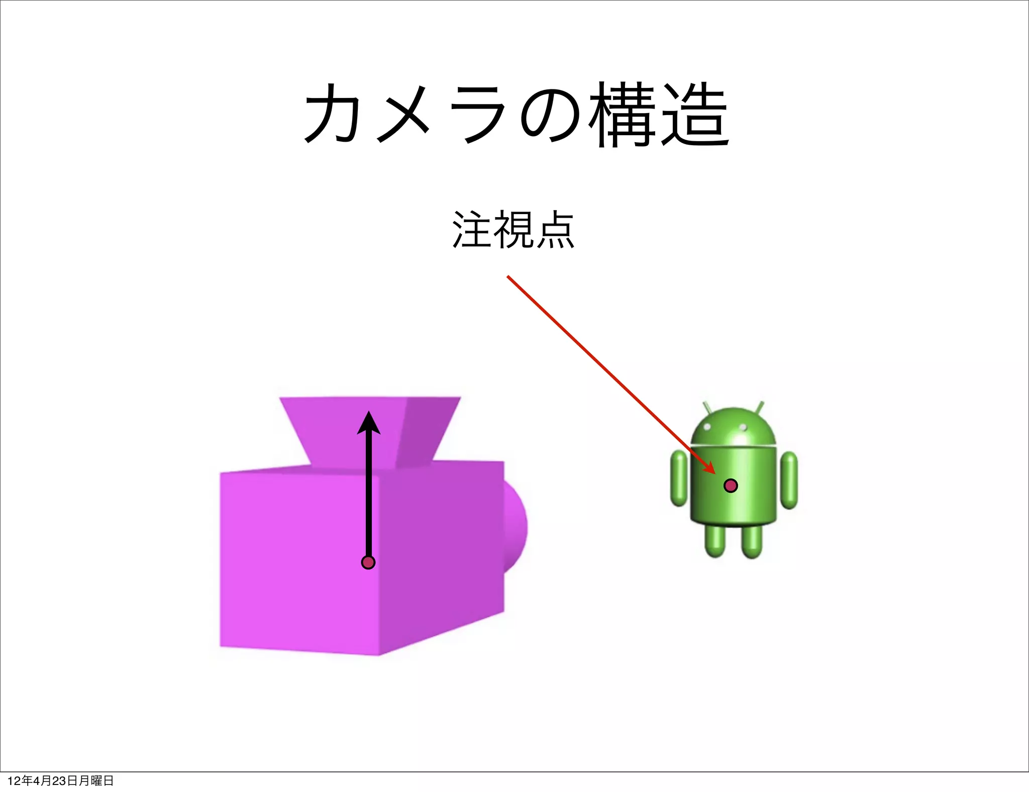 カメラの構造
                注視点




12年4月23日月曜日
 
