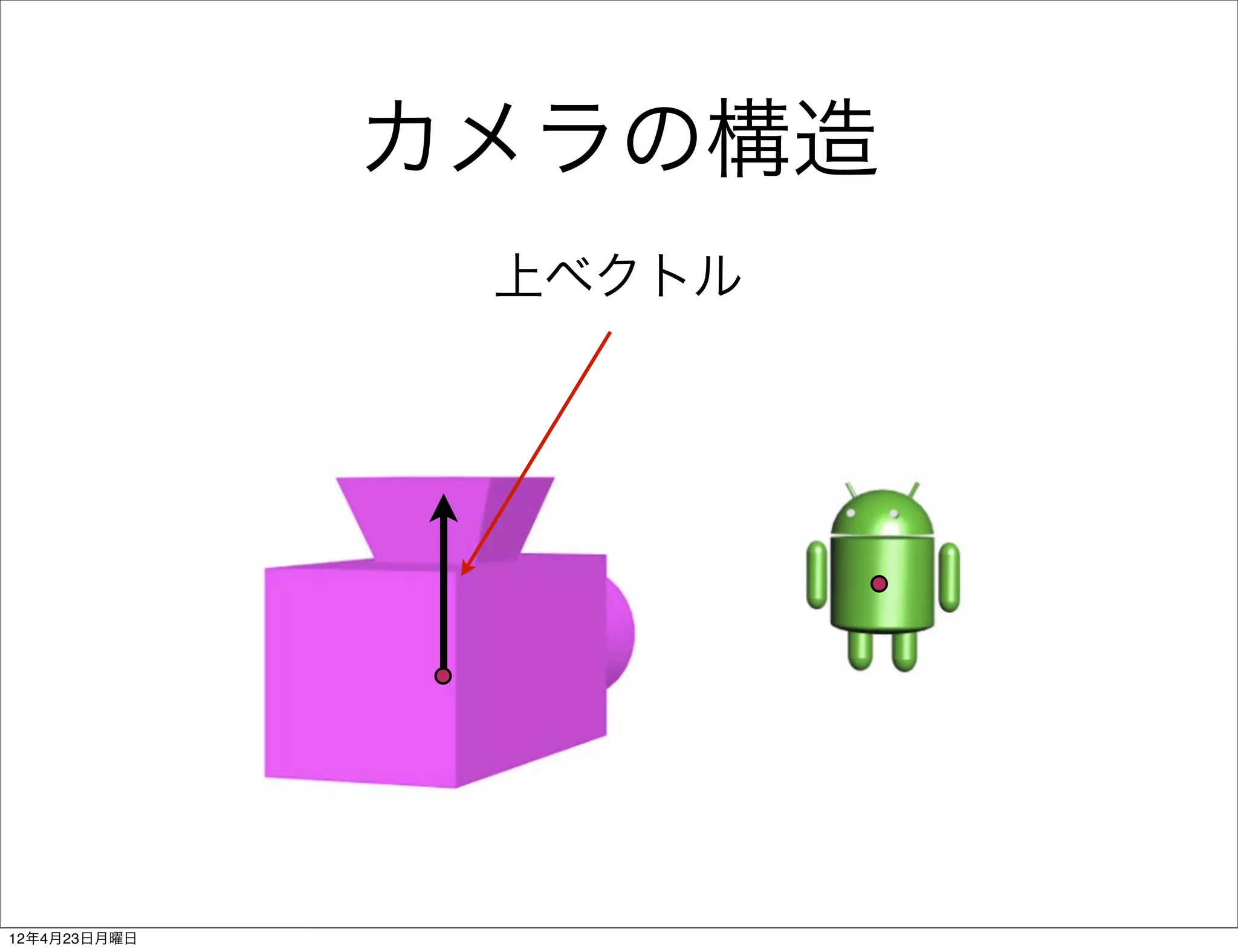 カメラの構造
               上ベクトル




12年4月23日月曜日
 