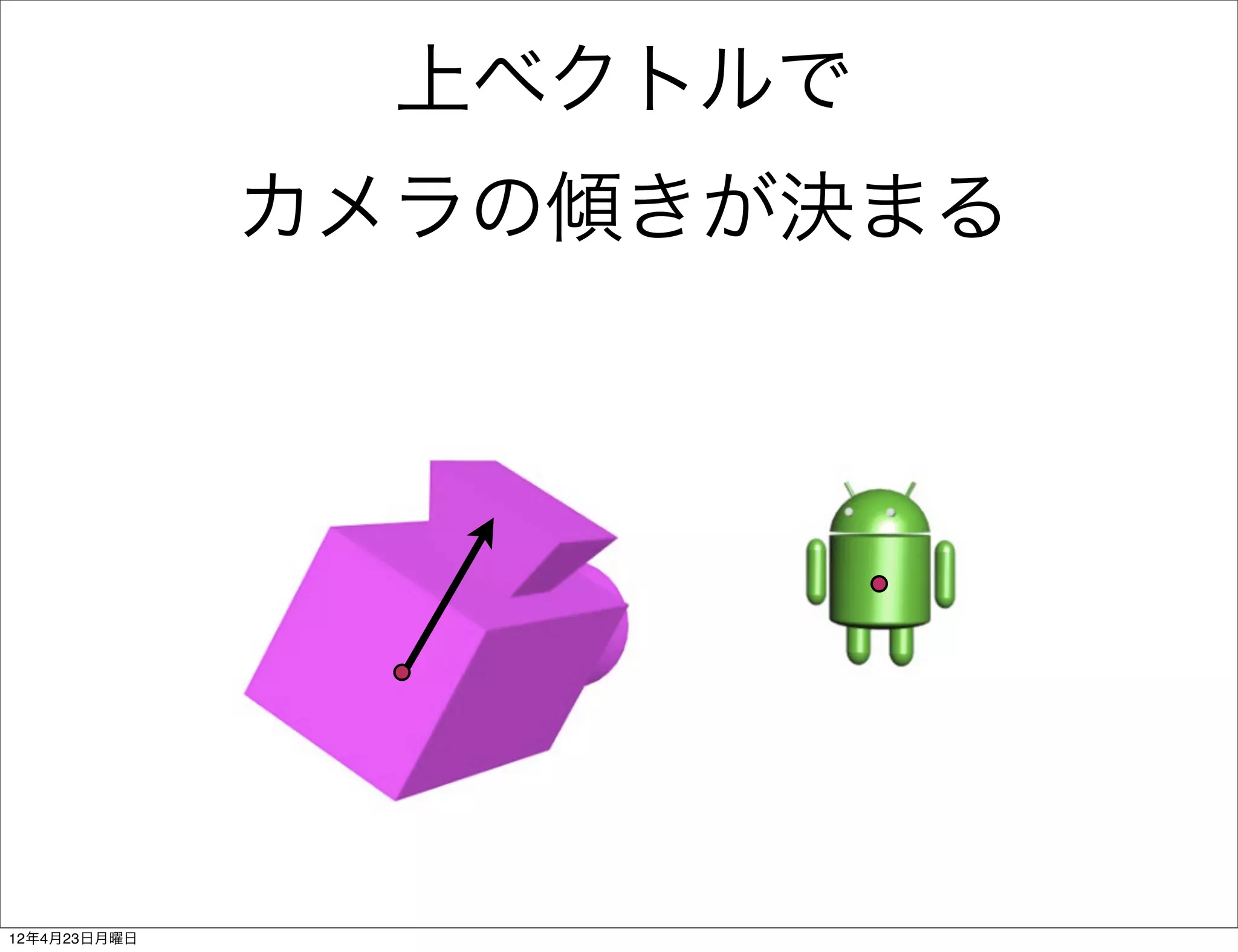 上ベクトルで
              カメラの傾きが決まる




12年4月23日月曜日
 