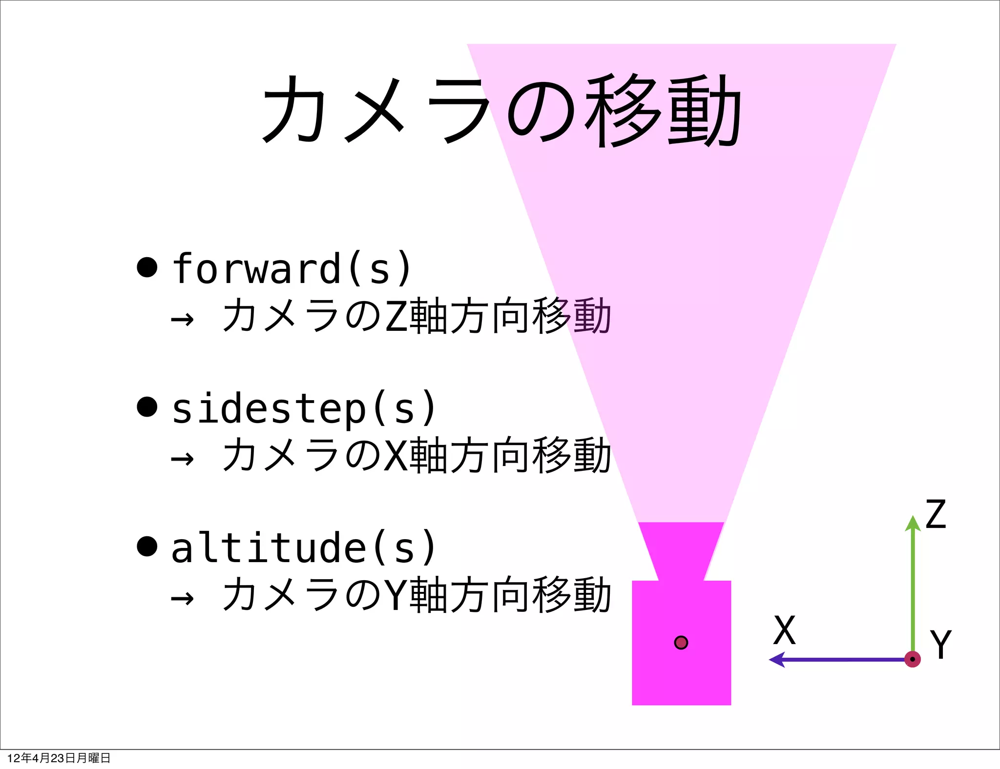 カメラの移動
              •forward(s)
               → カメラのZ軸方向移動

              •sidestep(s)
               → カメラのX軸方向移動
                                  Z
              •altitude(s)
               → カメラのY軸方向移動
                              X   Y

12年4月23日月曜日
 