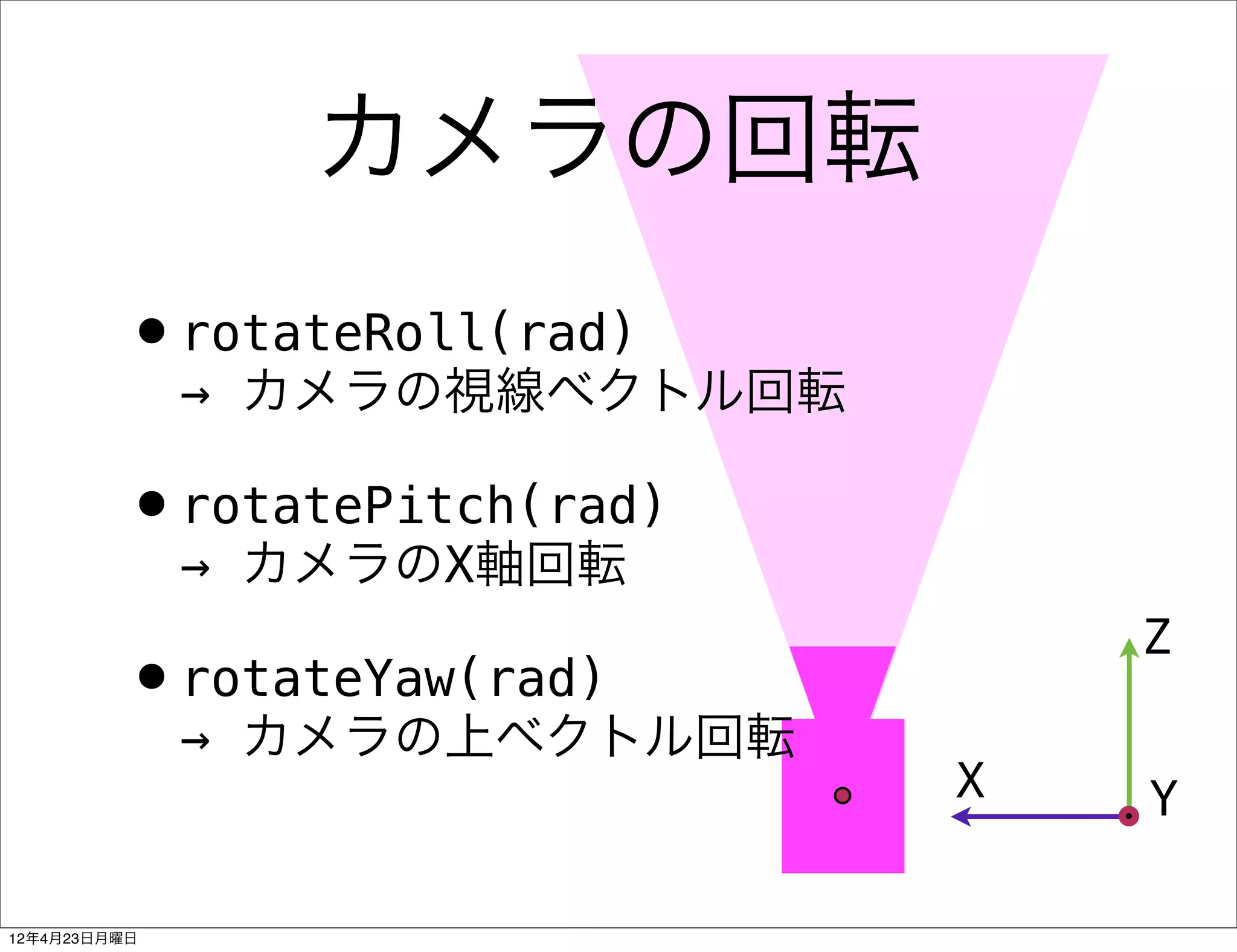 カメラの回転
         •rotateRoll(rad)
              → カメラの視線ベクトル回転

         •rotatePitch(rad)
              → カメラのX軸回転
                                   Z
         •rotateYaw(rad)
              → カメラの上ベクトル回転
                               X   Y

12年4月23日月曜日
 