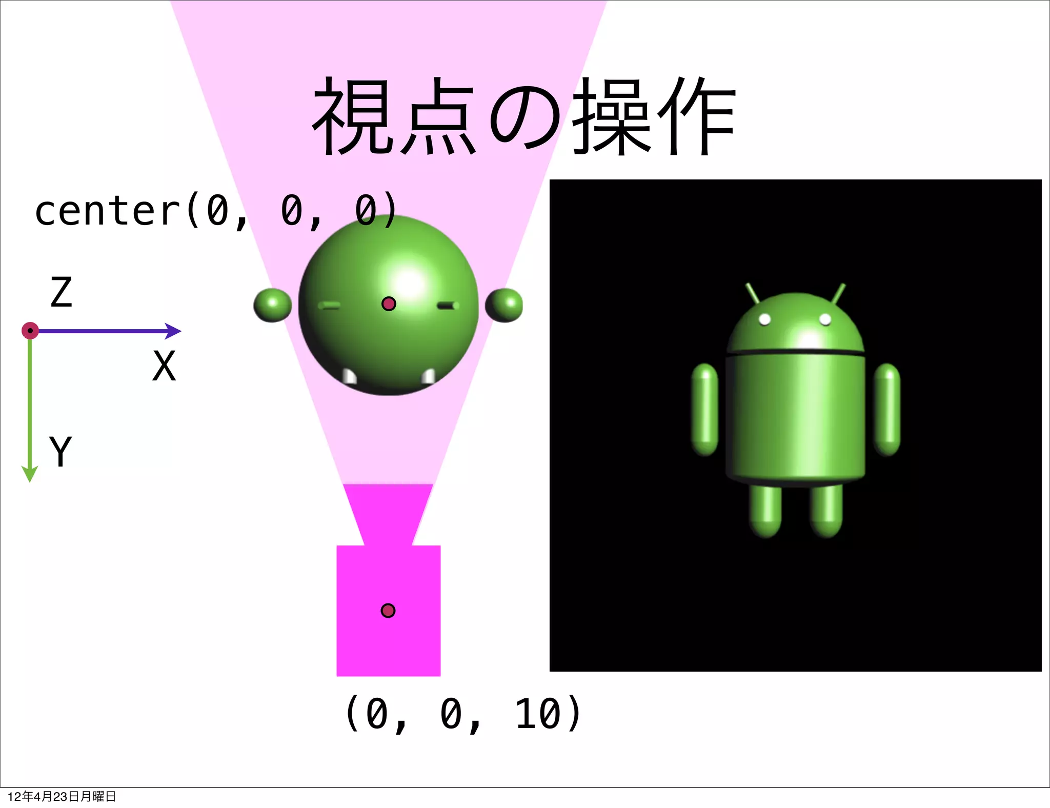 視点の操作
  center(0, 0, 0)

    Z
              X

    Y




                  (0, 0, 10)
12年4月23日月曜日
 