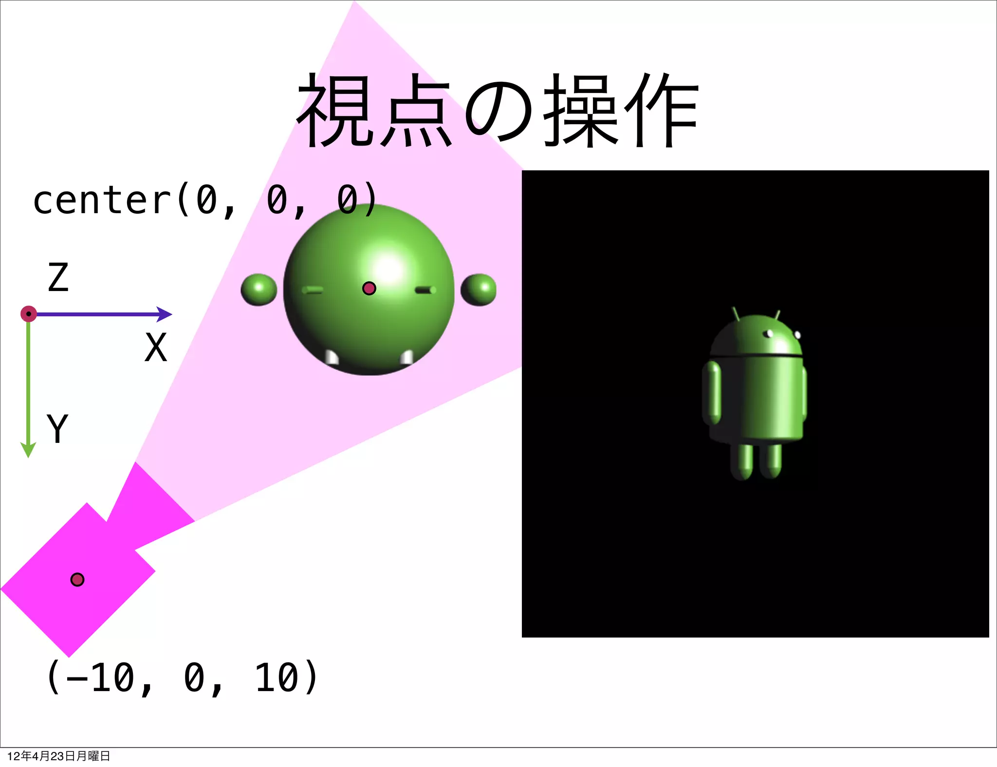 視点の操作
  center(0, 0, 0)

    Z
              X

    Y




   (-10, 0, 10)
12年4月23日月曜日
 