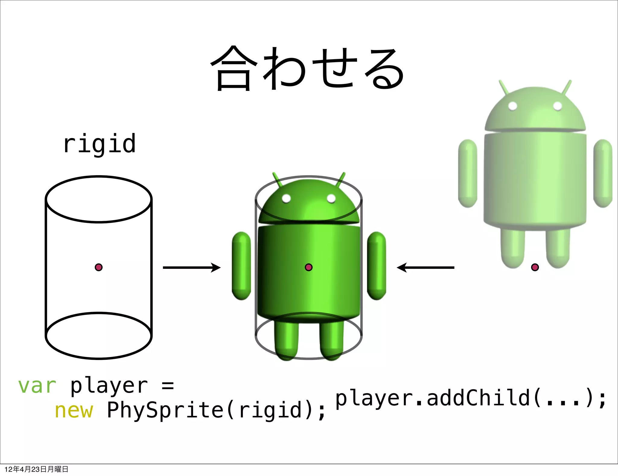 合わせる
         rigid




  var player =
                           player.addChild(...);
     new PhySprite(rigid);

12年4月23日月曜日
 