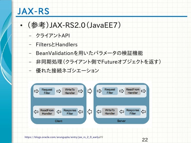 Beginning Java Ee 6 勉強会 7 Bje Study