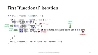 First “functional” iteration
def inviteFriends: List[Int] = {
val successes = friendIds.map { id =>
dbLookup(id) match {
case Failure(_) => None
case Success(friend) => {
friend.email match {
case Some(email) => if (sendEmail(email)) Some(id) else None
case None => None
}
}
}
}
??? // success is now of type List[Option[Int]]
}
Happy
Path 1
Happy
Path 2
Happy
Path 3
Unhappy 1
Unhappy 2
Unhappy 3
15
Copyright (C) 2021 Murray Todd Williams
 