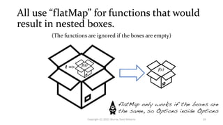 All use “flatMap” for functions that would
result in nested boxes.
t =>
(The functions are ignored if the boxes are empty)
f(t)
f(t)
flatMap only works if the boxes are
the same, so Options inside Options
24
Copyright (C) 2021 Murray Todd Williams
 
