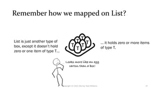 Remember how we mapped on List?
T
T
T
T
T
T
List is just another type of
box, except it doesn’t hold
zero or one item of type T…
… it holds zero or more items
of type T.
Looks more like an egg
carton than a box!
27
Copyright (C) 2021 Murray Todd Williams
 