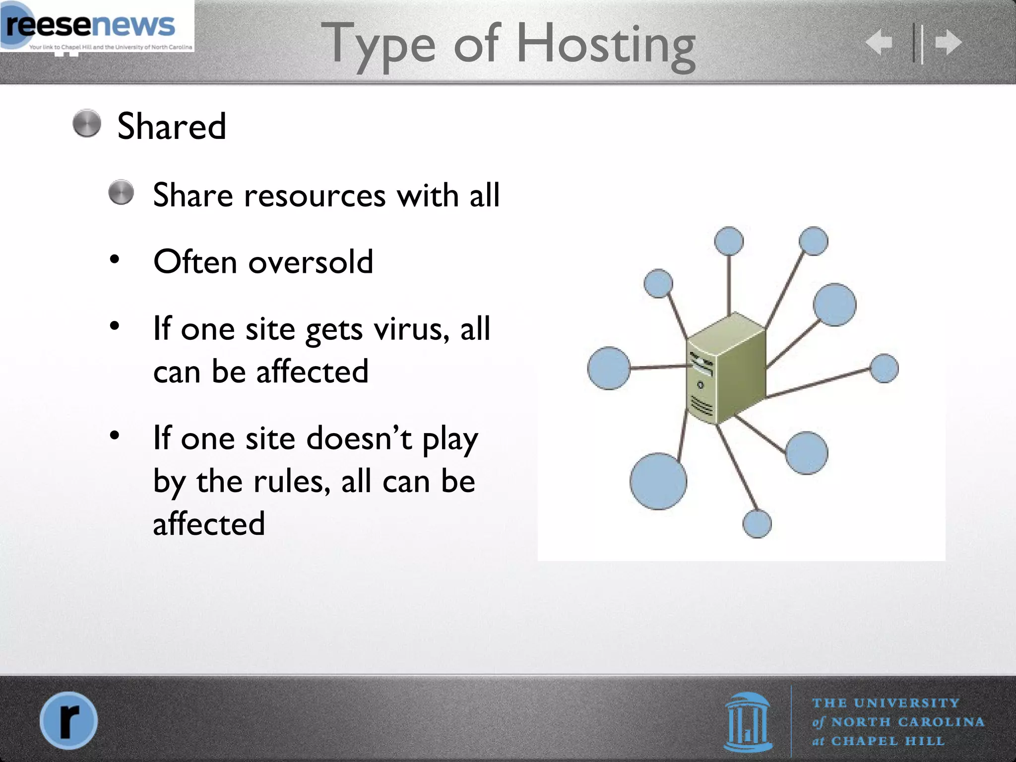 Type of Hosting Shared Share resources with all Often oversold If one site gets virus, all can be affected If one site doesn’t play by the rules, all can be affected 