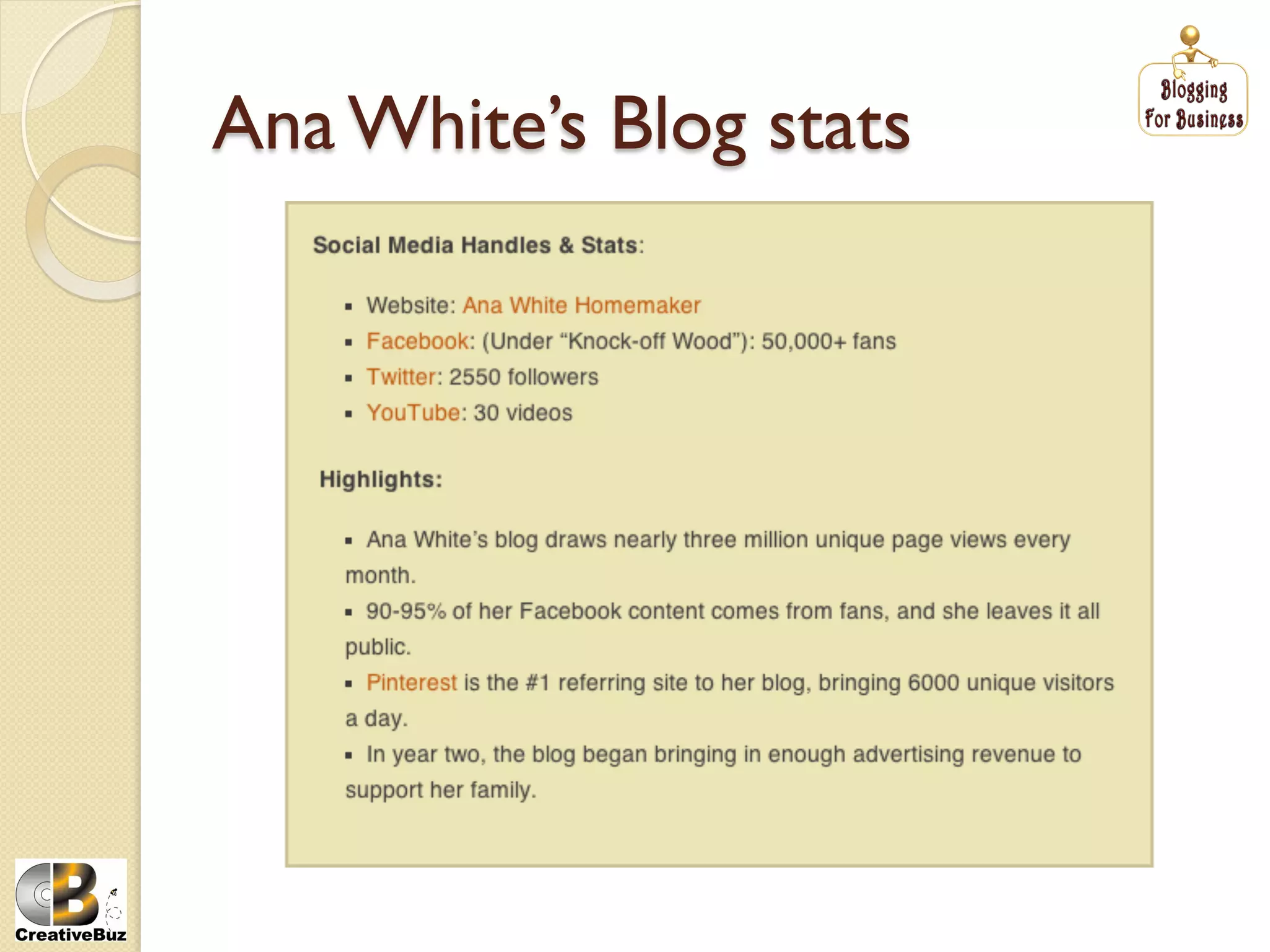 Ana White’s Blog stats
 