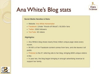 Ana White’s Blog stats
 