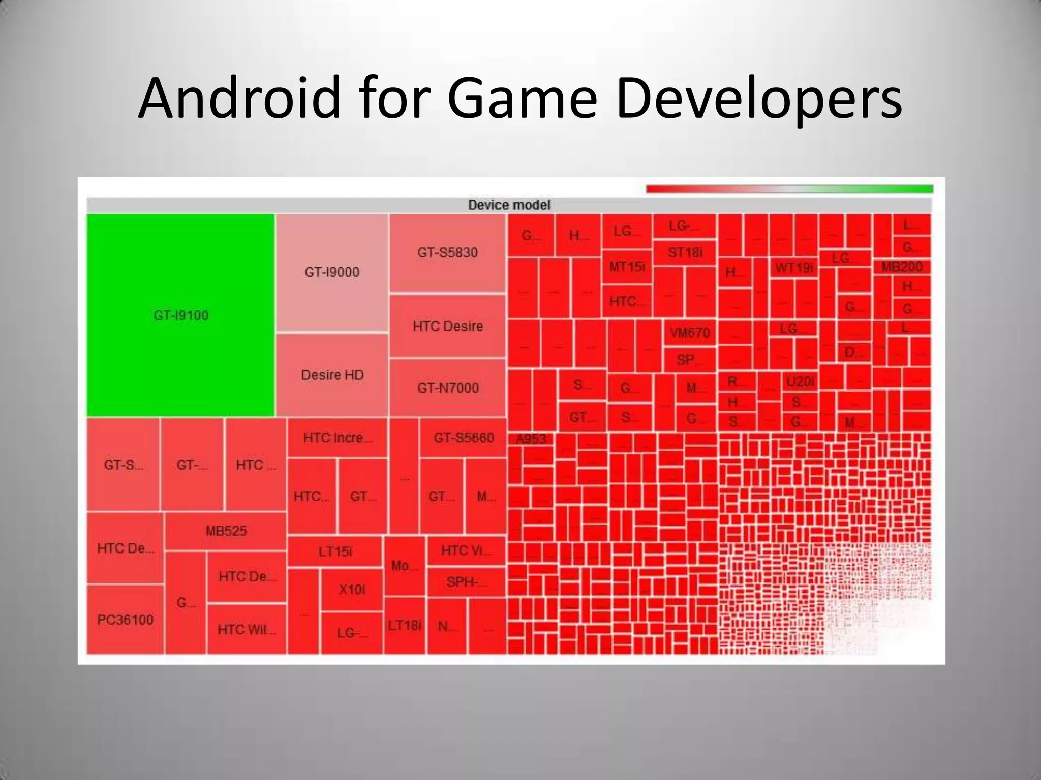 Android for Game Developers
 