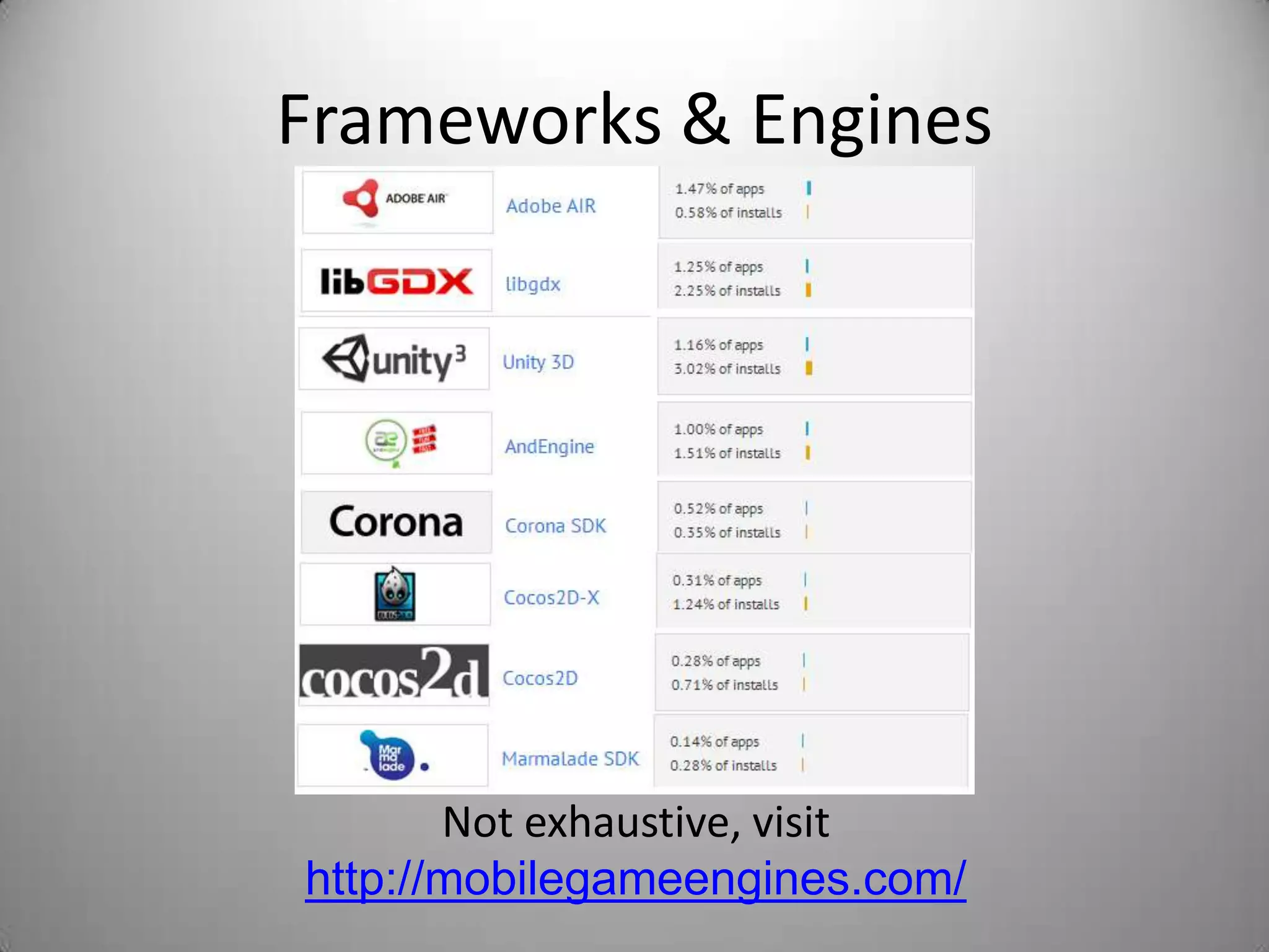 Frameworks & Engines




       Not exhaustive, visit
http://mobilegameengines.com/
 