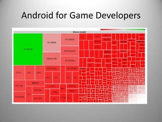 Android for Game Developers
 