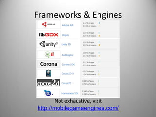 Frameworks & Engines




       Not exhaustive, visit
http://mobilegameengines.com/
 