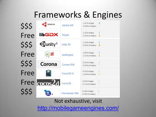 Frameworks & Engines
$$$
Free
$$$
Free
$$$
Free
Free
$$$
              Not exhaustive, visit
       http://mobilegameengines.com/
 