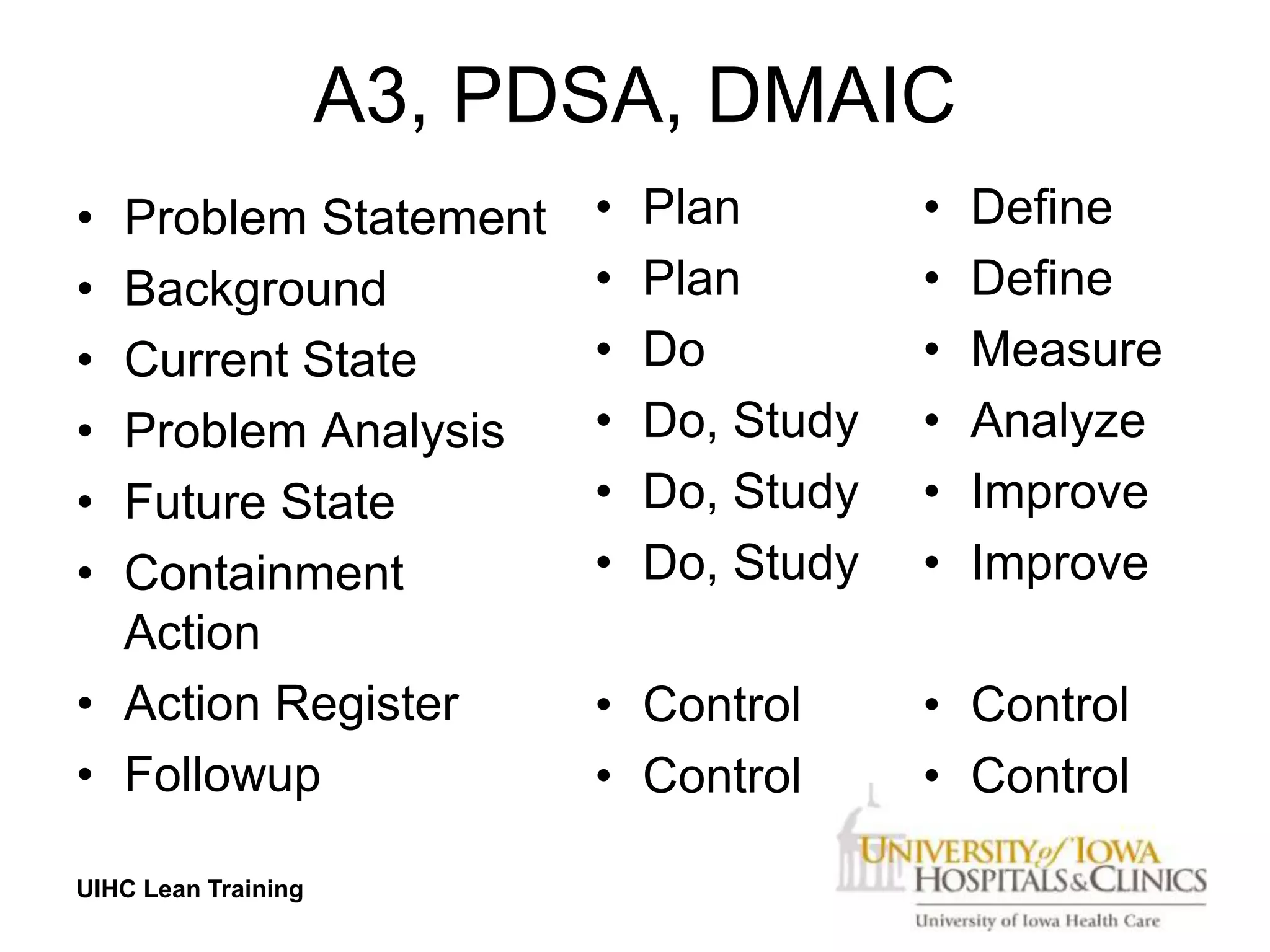 A3, PDSA, DMAIC
• Problem Statement        •   Plan        •   Define
• Background               •   Plan        •   Define
• Current State            •   Do          •   Measure
• Problem Analysis         •   Do, Study   •   Analyze
• Future State             •   Do, Study   •   Improve
• Containment              •   Do, Study   •   Improve
  Action
• Action Register          • Control       • Control
• Followup                 • Control       • Control

UIHC Lean Training
 