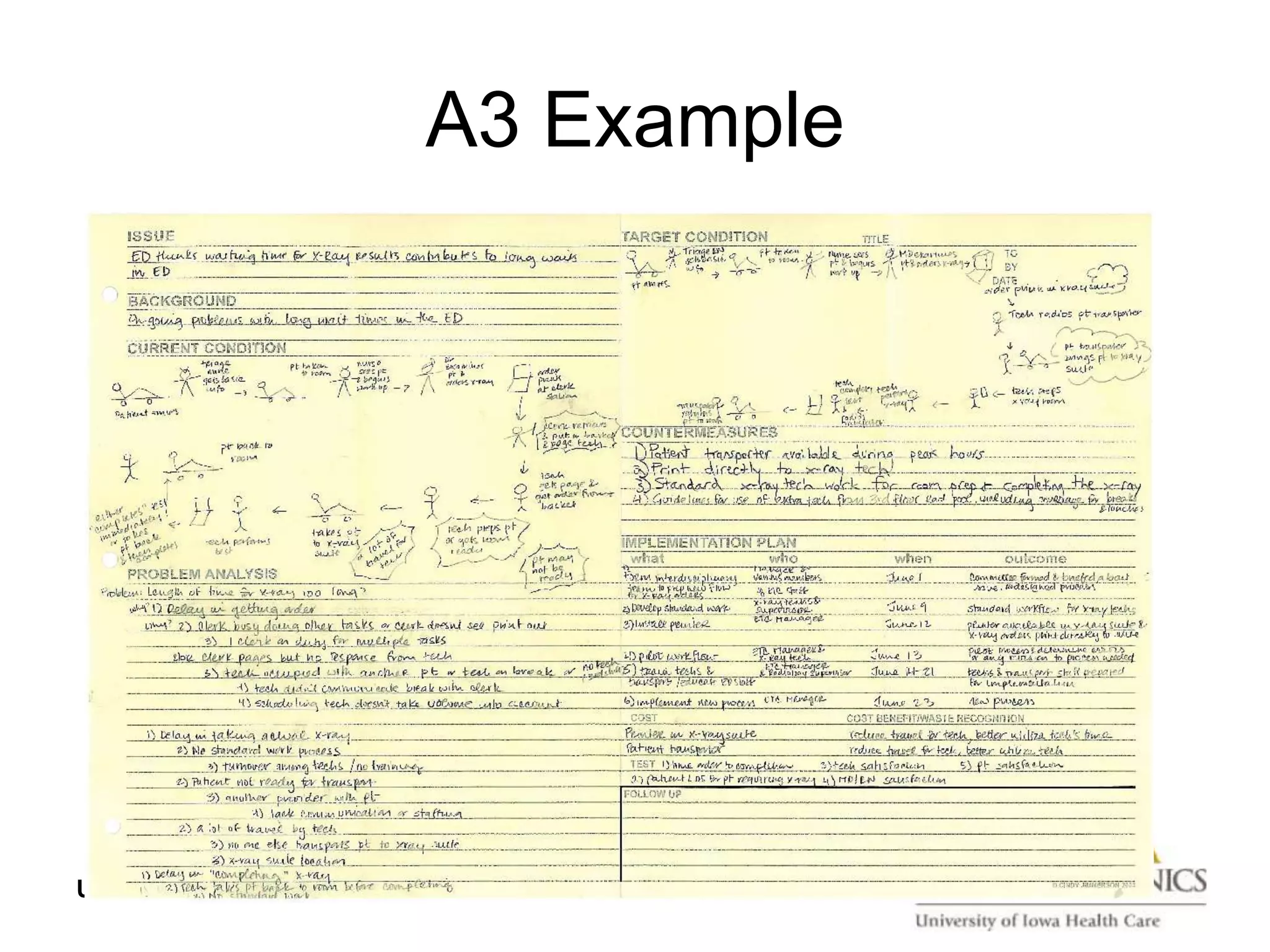 A3 Example




UIHC Lean Training
 