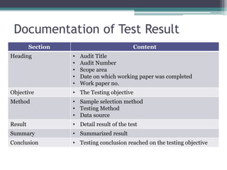 Audit Testing Conclusion Sample Beginning auditor (1) | PPTX