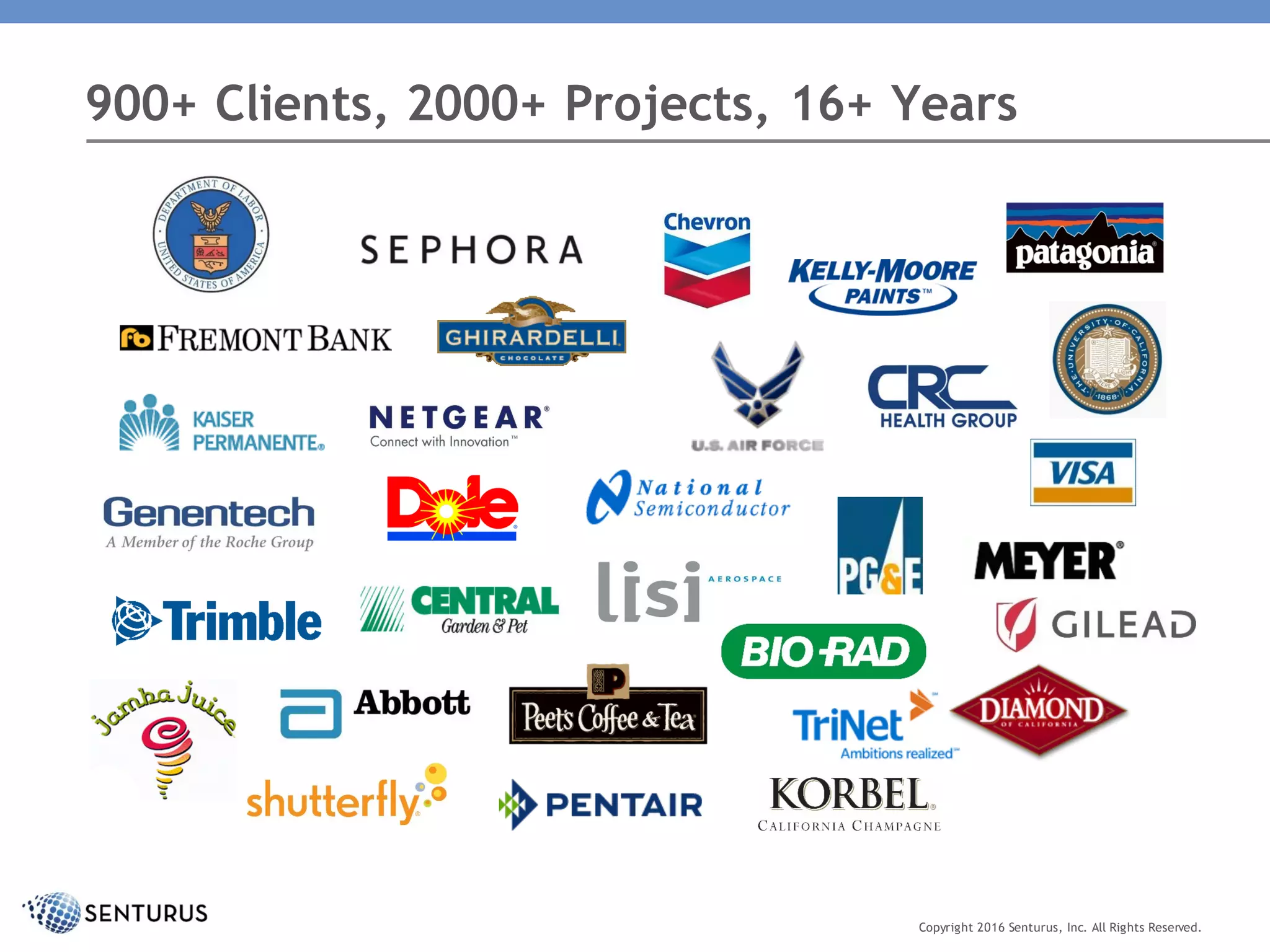 900+ Clients, 2000+ Projects, 16+ Years
Copyright 2016 Senturus, Inc. All Rights Reserved.
 