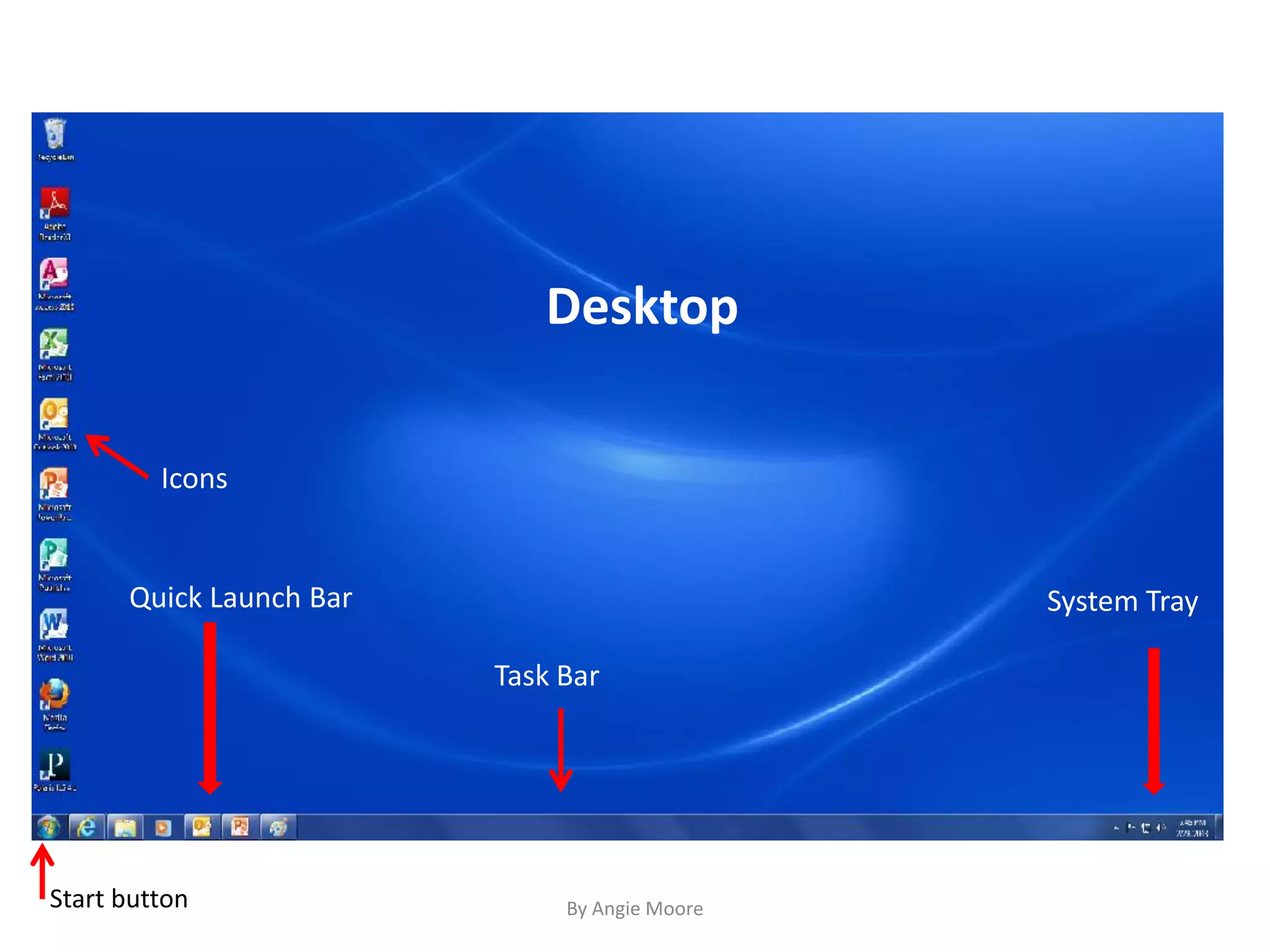 By Angie Moore
Desktop
Icons
Task Bar
Start button
Quick Launch Bar System Tray
 