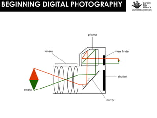 BEGINNING DIGITAL PHOTOGRAPHY

 