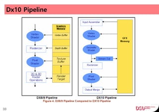 Beginning direct3d gameprogramming01_thehistoryofdirect3dgraphics ...