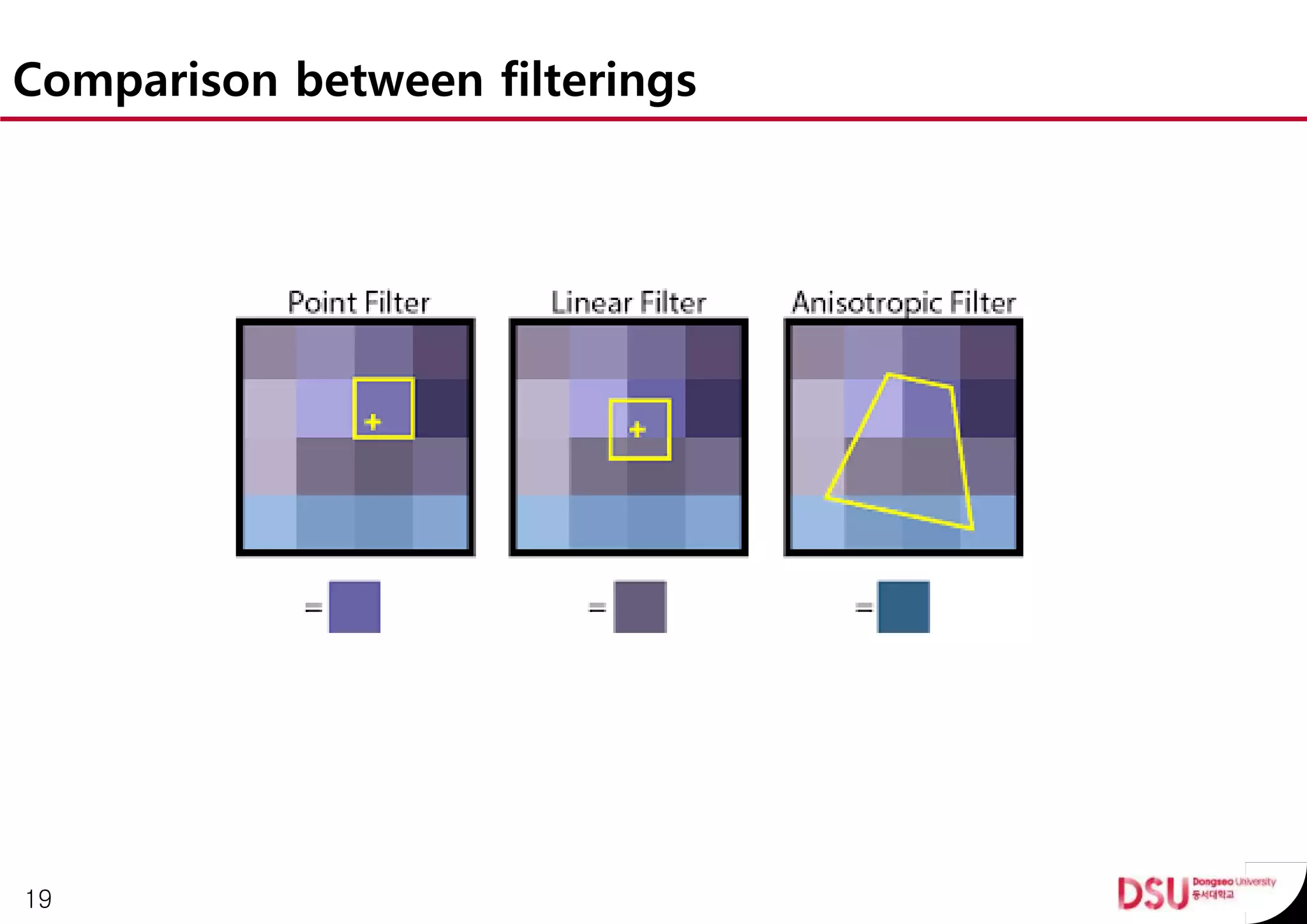 Comparison between filterings
19
 