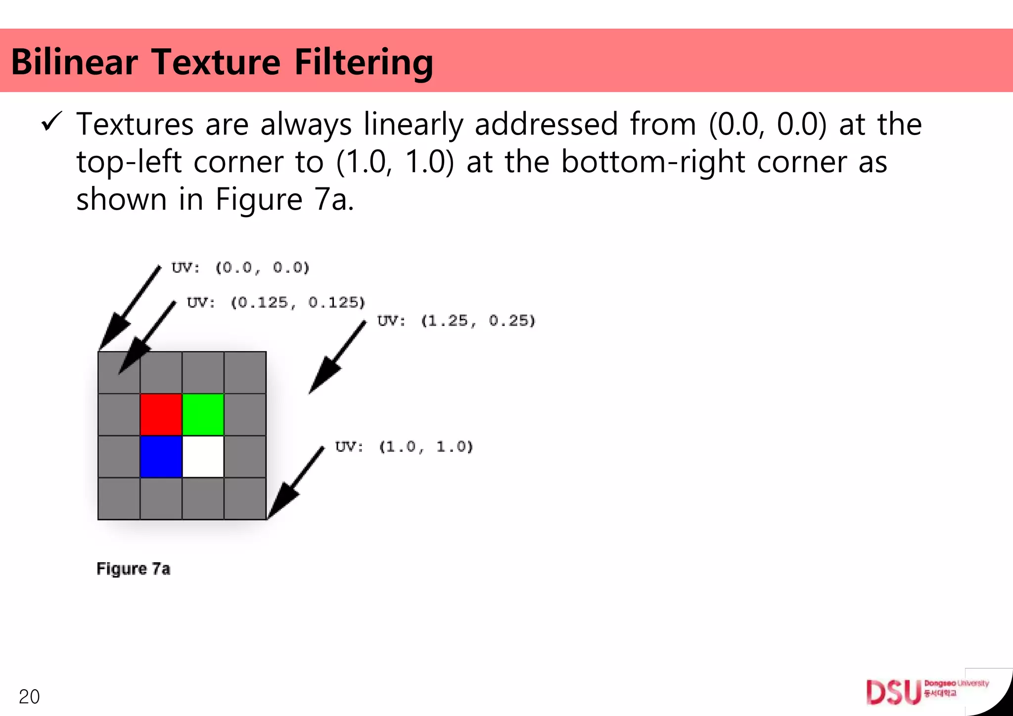 Bilinear Texture Filtering
 Textures are always linearly addressed from (0.0, 0.0) at the
top-left corner to (1.0, 1.0) at the bottom-right corner as
shown in Figure 7a.
20
 