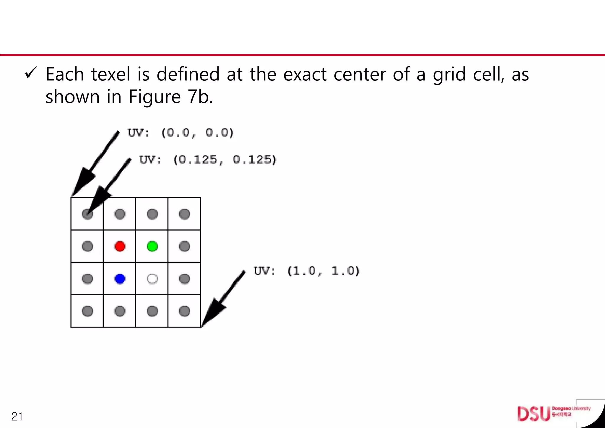  Each texel is defined at the exact center of a grid cell, as
shown in Figure 7b.
21
 