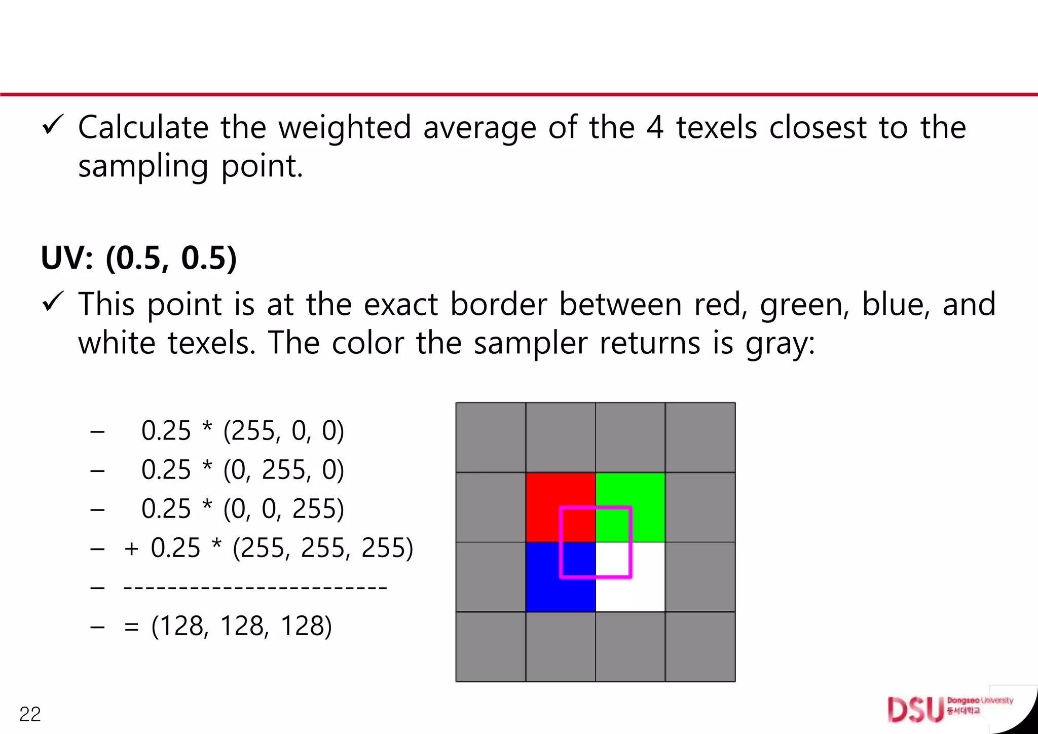  Calculate the weighted average of the 4 texels closest to the
sampling point.
UV: (0.5, 0.5)
 This point is at the exact border between red, green, blue, and
white texels. The color the sampler returns is gray:
– 0.25 * (255, 0, 0)
– 0.25 * (0, 255, 0)
– 0.25 * (0, 0, 255)
– + 0.25 * (255, 255, 255)
– ------------------------
– = (128, 128, 128)
22
 