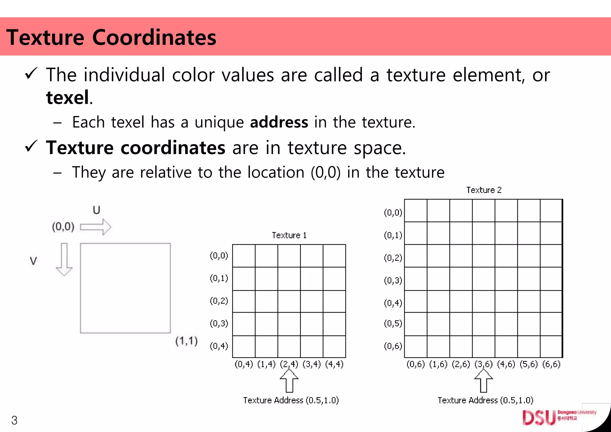 Texture Coordinates
 The individual color values are called a texture element, or
texel.
– Each texel has a unique address in the texture.
 Texture coordinates are in texture space.
– They are relative to the location (0,0) in the texture
3
 