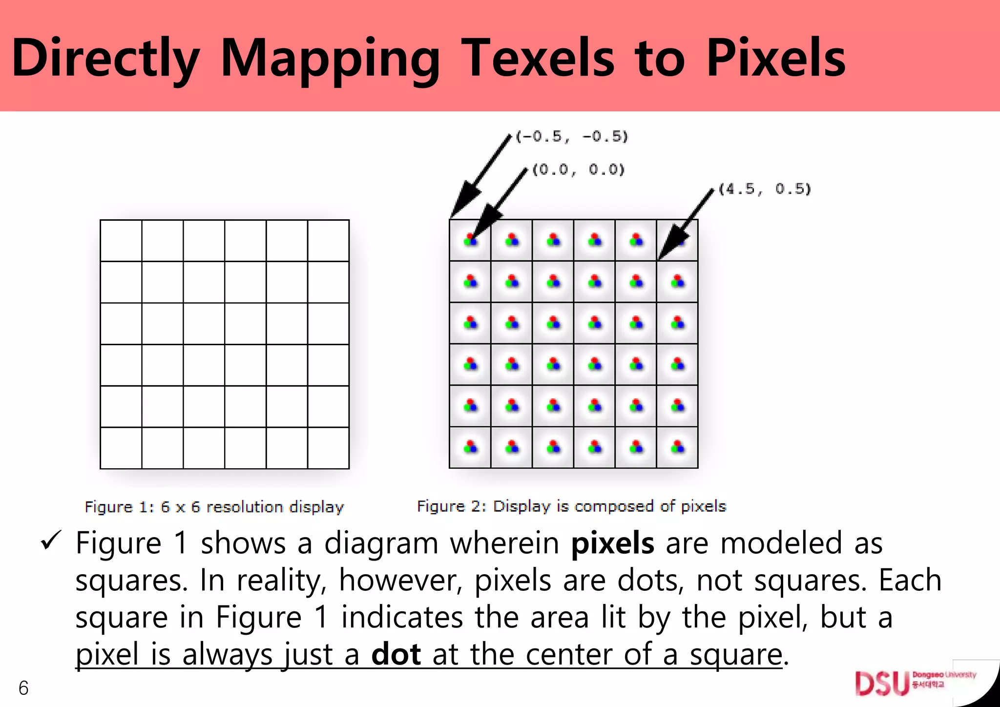 Directly Mapping Texels to Pixels
 Figure 1 shows a diagram wherein pixels are modeled as
squares. In reality, however, pixels are dots, not squares. Each
square in Figure 1 indicates the area lit by the pixel, but a
pixel is always just a dot at the center of a square.
6
 