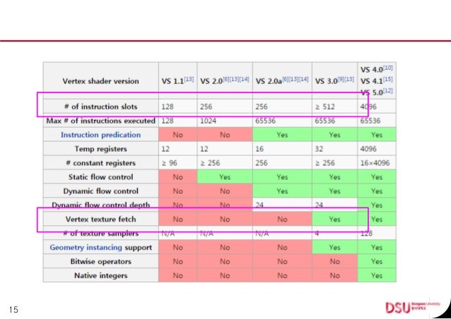 Pixel Shader 2.0 Directx 9.0 Pixel Shader 2.0 Directx 9.0