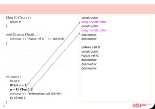 KTest F( KTest t ) {
return t;
}
void G( const KTest& t ) {
std::cout << "lvalue ref G " << std::endl;
}
void G( KTest&& t ) {
//KTest u = std::move( t );
//KTest u = t;
std::cout << "rvalue ref G " << std::endl;
}
int main() {
KTest t;
KTest u = t;
u = F( KTest() );
std::cout << "rnbefore call Grn";
G( KTest() );
}
9
constructor
copy constructor
constructor
copy constructor
destructor
destructor
before call G
constructor
lvalue ref G
destructor
destructor
destructor
 