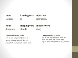 noun Linking verb adjective
Deirdre is distracted.
noun Helping verb another verb
Students should study
Common Linking Verbs
am, is, are, was, were (states of
being) appear, become, feel, get,
grow, look, seem, smell, sound, taste
Common Helping Verbs
am, is, are, was, were do, does, did
have, has, had, can, could, may,
Might, must, shall, should, will, would
 