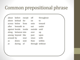 Common prepositional phrase
about before except off throughout
above behind for on to
across below from onto toward
after beneath in out under
against beside inside outside until
along between into over up
among beyond like past upon
around by near since with
as down next than within
at during of through without
 