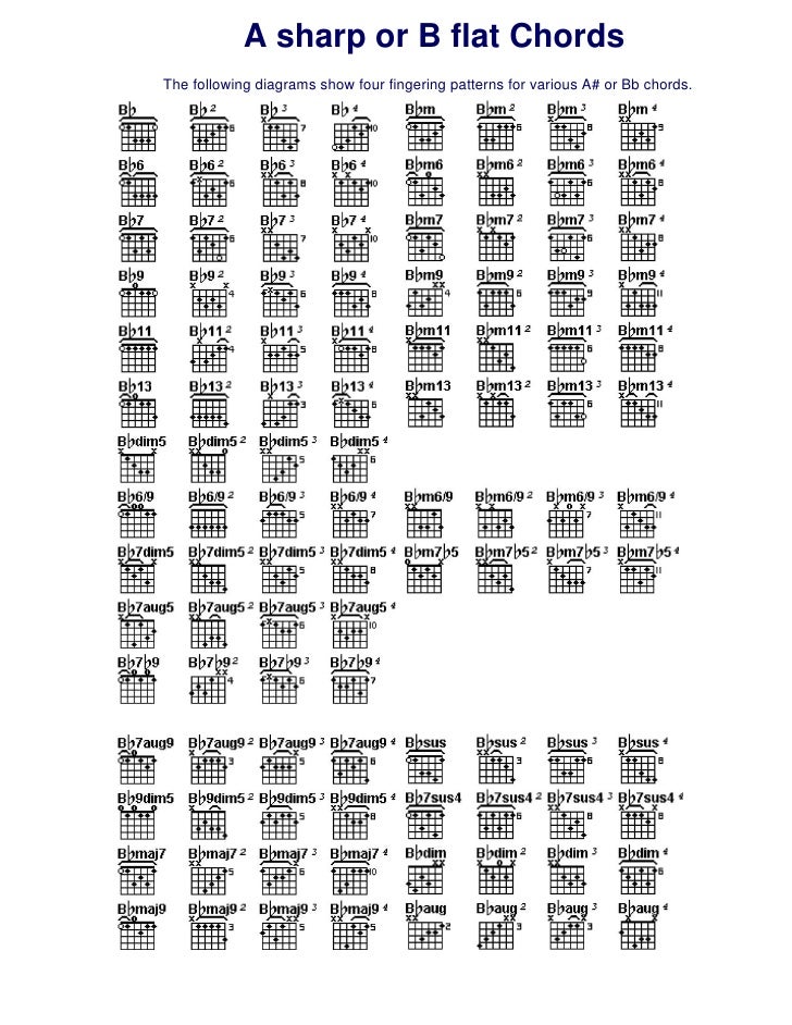 Beginning Guitar Lessons Chord Book Beginning Guitar Lessons Chord Book
