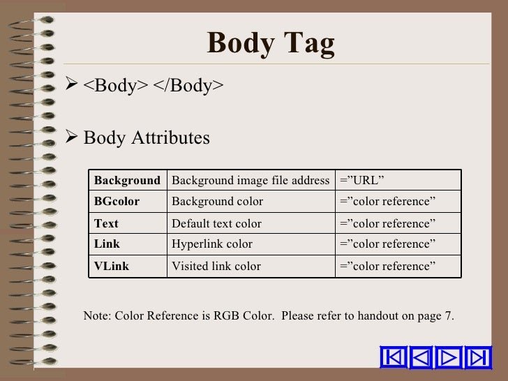 Beginning html