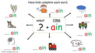 ain
rime
onset
? +
ain
ain
ain
ain
ain
ain
ain
ain
© 2021 reading2success.com
Have kids complete each word.
 