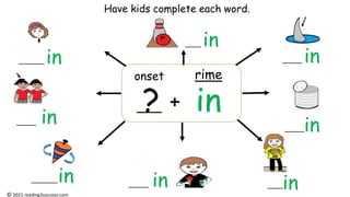 in
rime
onset
? +
in
in
in
in
in
in
in
in
© 2021 reading2success.com
Have kids complete each word.
 