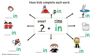 in
rime
onset
? +
in
in
in
in
in
in
in
in
© 2021 reading2success.com
Have kids complete each word.
p
f
 