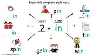 in
rime
onset
? +
in
in
in
in
in
in
in
in
© 2021 reading2success.com
Have kids complete each word.
p
f
t
w
gr
sp
 