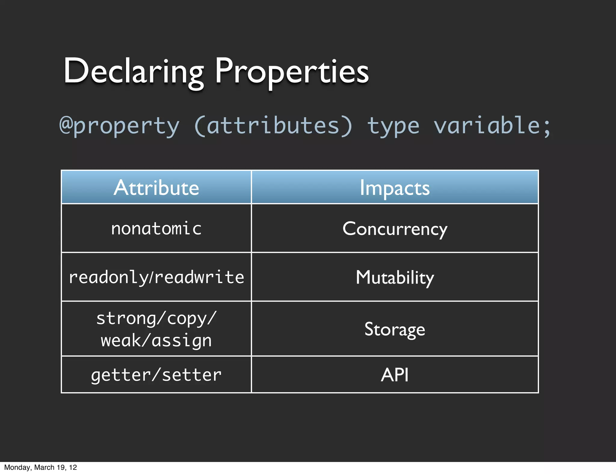 Declaring Properties
               @property (attributes) type variable;

                         Attribute      Impacts
                         nonatomic     Concurrency

                 readonly/readwrite     Mutability

                       strong/copy/
                                         Storage
                       weak/assign

                       getter/setter       API



Monday, March 19, 12
 